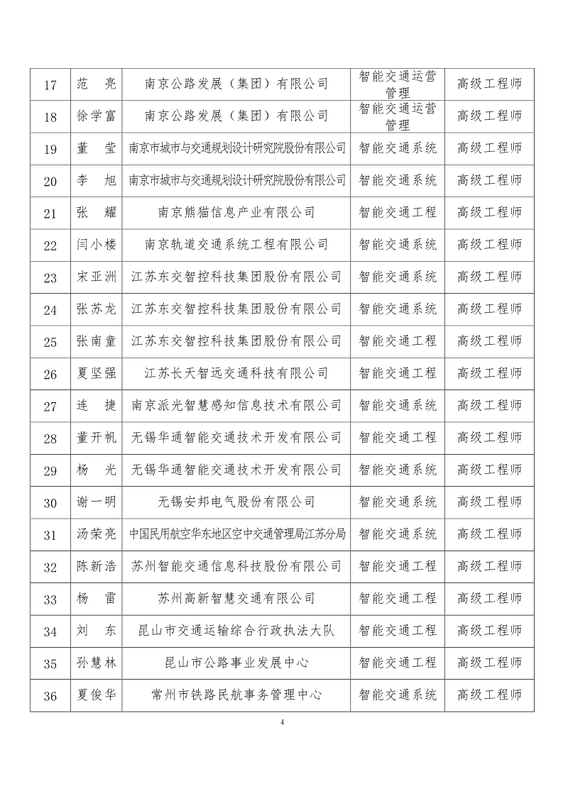 苏交学办〔2023〕102 号 关于公布2023年数字经济（智能交通）工程高级专业技术资格职称评审结果的通知_4.jpg