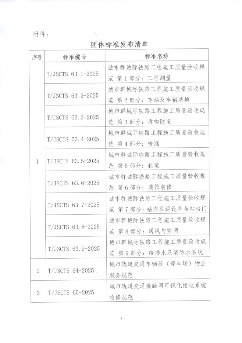 苏交学办【2025】 23号 拉斯维加斯线上平台关于发布《城市群城际铁路工程施工质量验收规范》等3项团体标准的公告_2.jpg