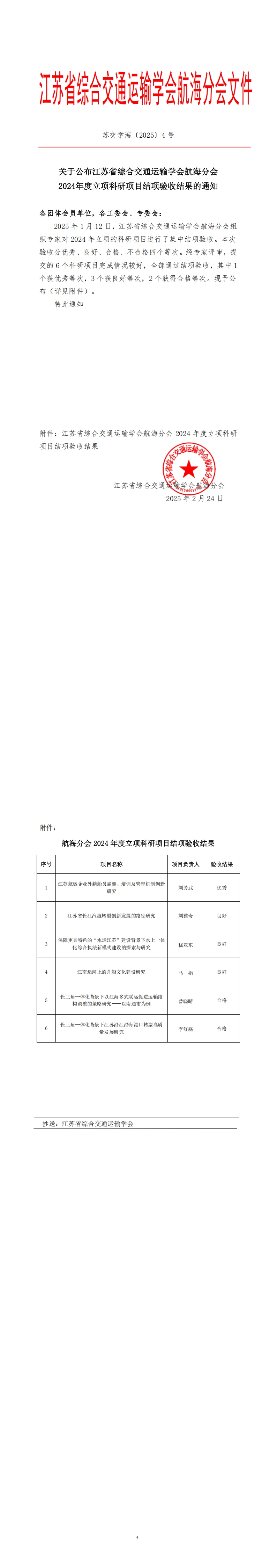 苏交学海〔2025〕4号关于公布拉斯维加斯线上平台航海分会2024年度科研项目结项验收结果的通知_00.jpg